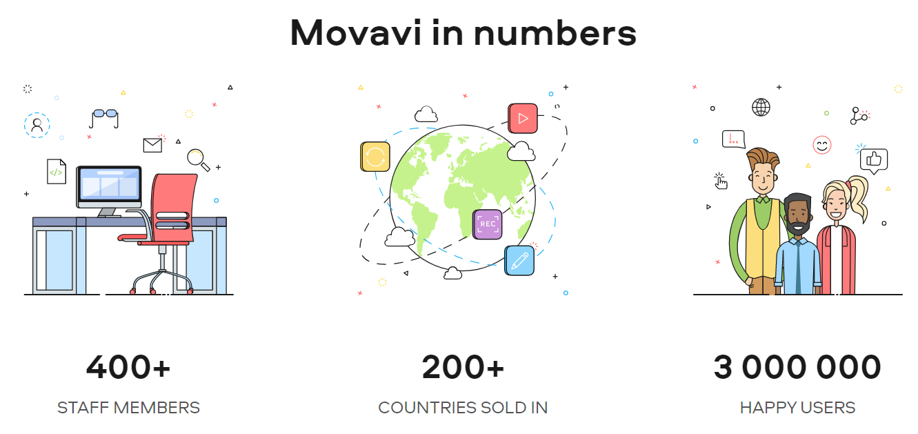 Code Promo MOVAVI